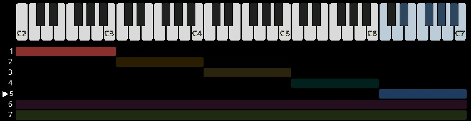 keyboard zones drawn on a keyboard