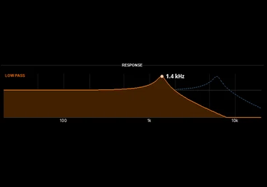 a filter response curve drawn by the preset's Lua script